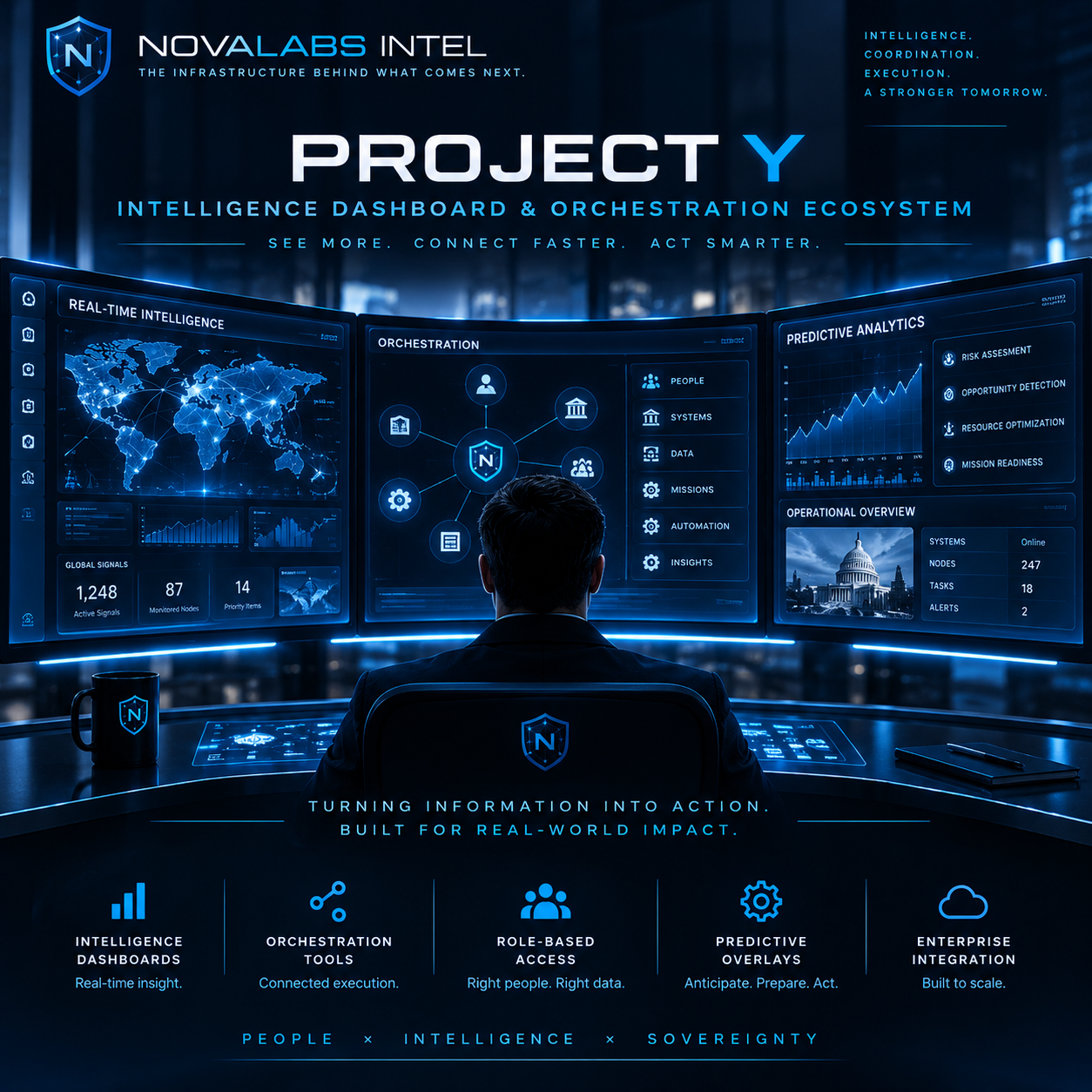 Project Y intelligence orchestration system