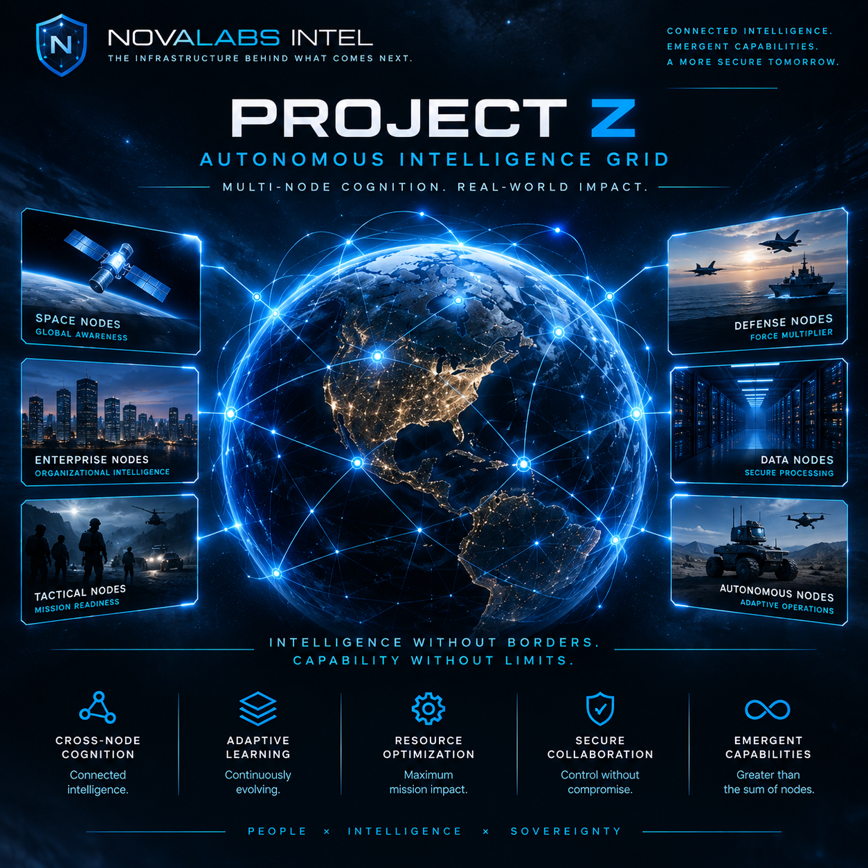 Project Z autonomous intelligence grid